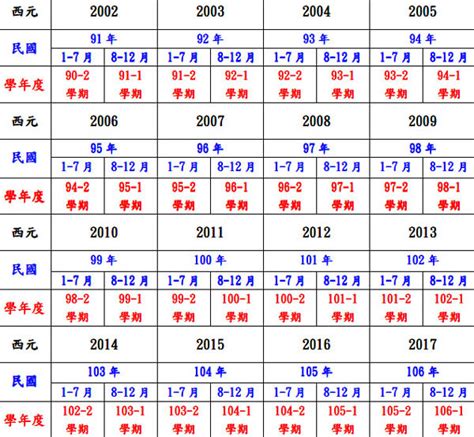 民國47年生肖|中西年歲對照表 農曆歲次 生肖 歲數